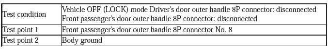 Security System Keyless Entry System - Testing & Troubleshooting